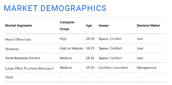market_demographics.png