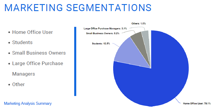 marketing_segmentations.png