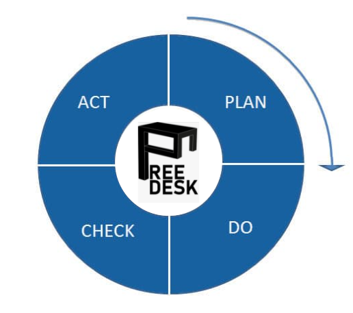 pdca_cycle.png