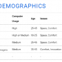 market_demographics.png